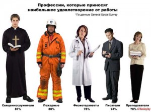 Люди разных профессий, виды работы, разные специальности