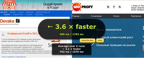 Сравнение скорости загрузки сайтов через сервис WhichLoad Faster 