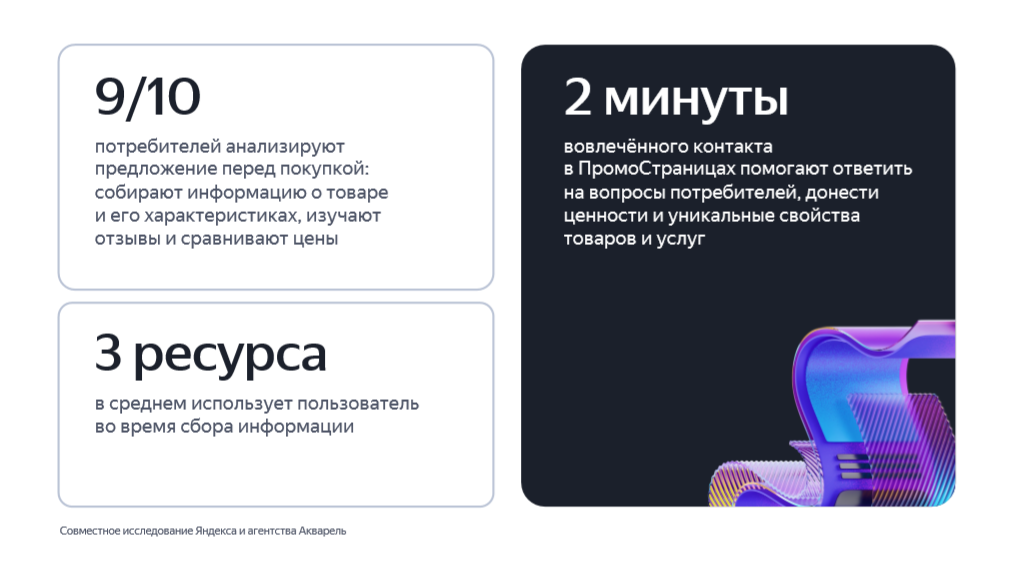 Исследование по ПромоСтраницам Яндекса