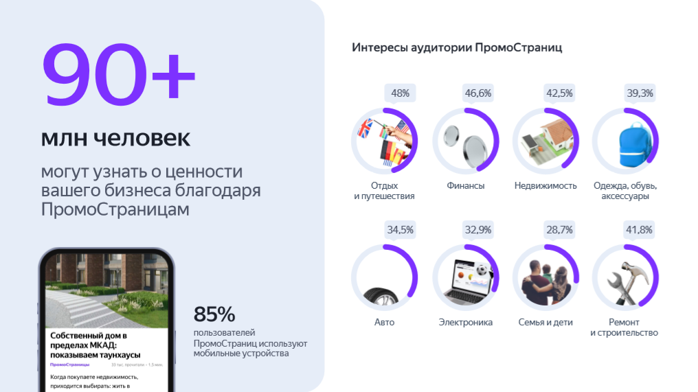 Аудитория ПромоСтраниц Яндекса