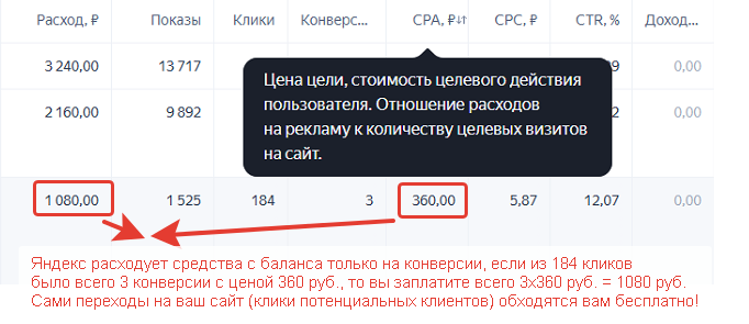 Вы платите только за конверсии (выполнение целевого действия на вашем сайте)